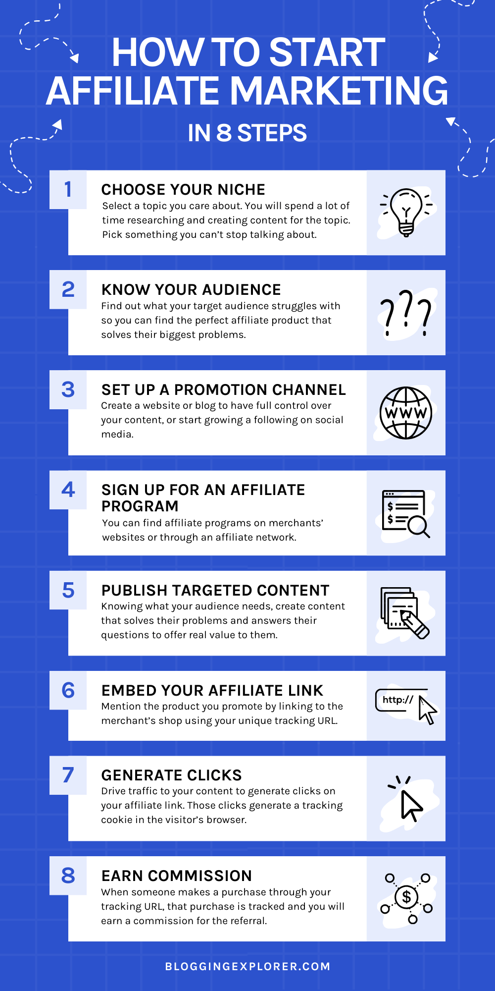 Affiliate marketing for dummies infographic