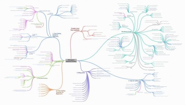 How to Make Money Blogging for Beginners (2021): Step-by-Step Guide