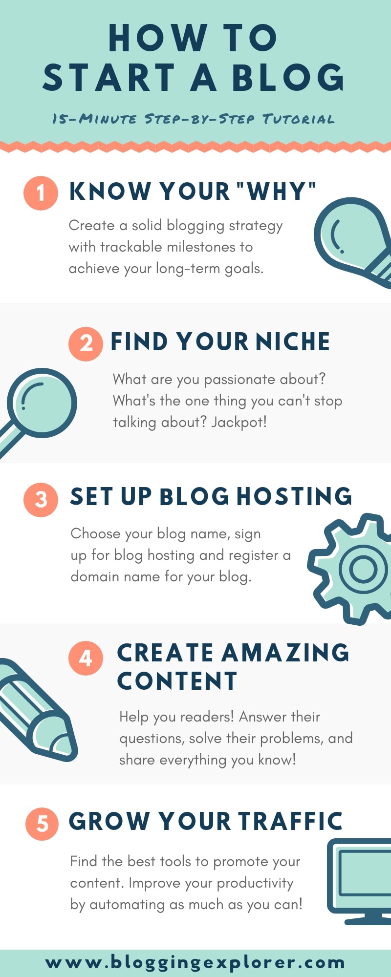 How To Start A Blog In 2021 To Make Money Free Guide For Beginners