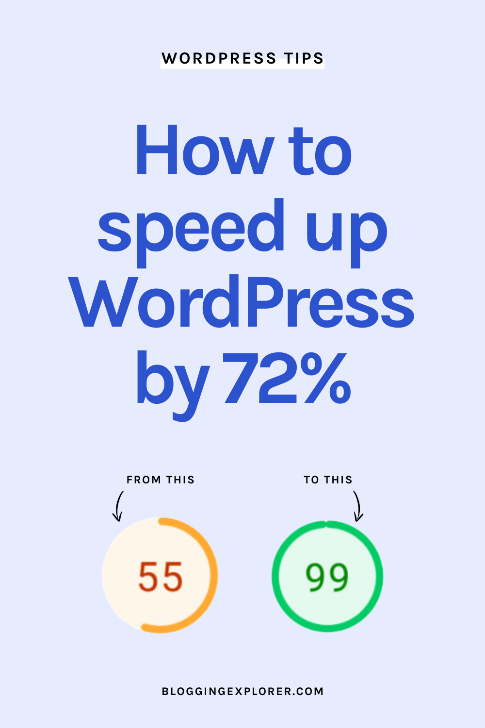 How to speed up WordPress by 72 percent – WordPress tips for beginners