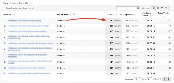 How to track your Pinterest blog traffic in Google Analytics