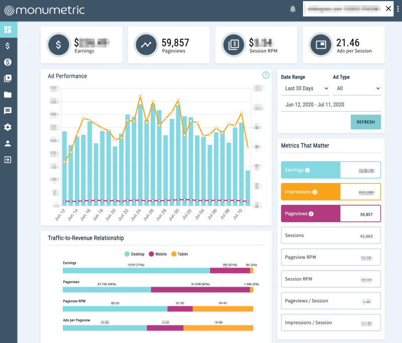 Monumetric dashboard - Monitor and analyze your display ad strategy