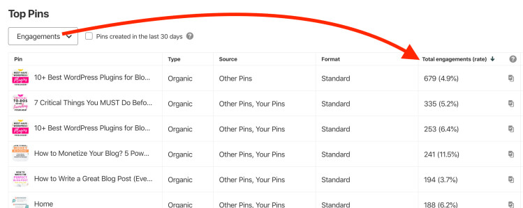 How to find the best-performing pins in Pinterest Analytics: Engagements and Clicks