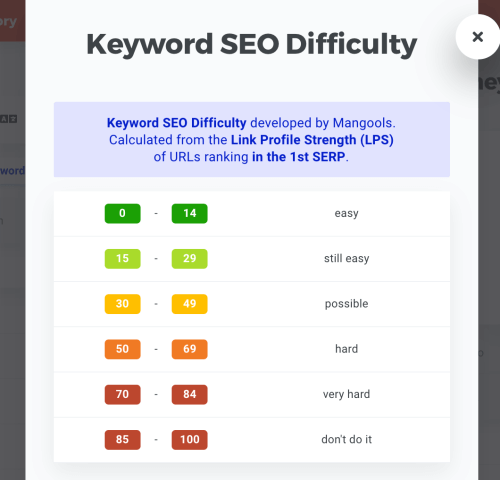 SEO for bloggers - Keywords SEO difficulty in KWFinder