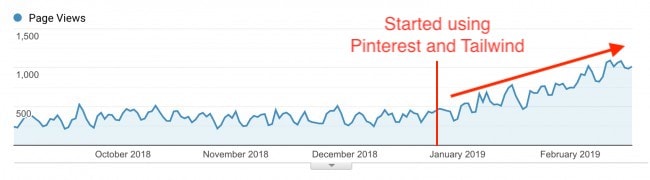 Social media and Pinterest automation tools to grow blog traffic and make money blogging