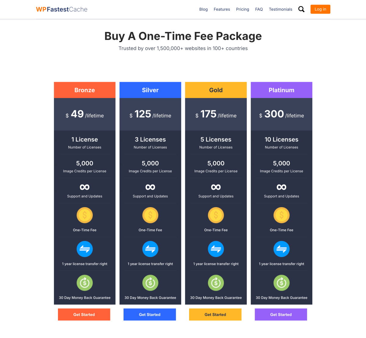 WP Fastest Cache Pricing and Plans